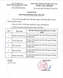 DANH SÁCH NGƯỜI THỰC HÀNH KHÁM BỆNH, CHỮA BỆNH