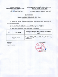 DANH SÁCH NGƯỜI THỰC HÀNH KHÁM BỆNH CHỮA BỆNH