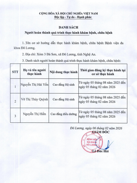 danh sách người hoàn thành quá trình thực hành khám bệnh chữa bệnh