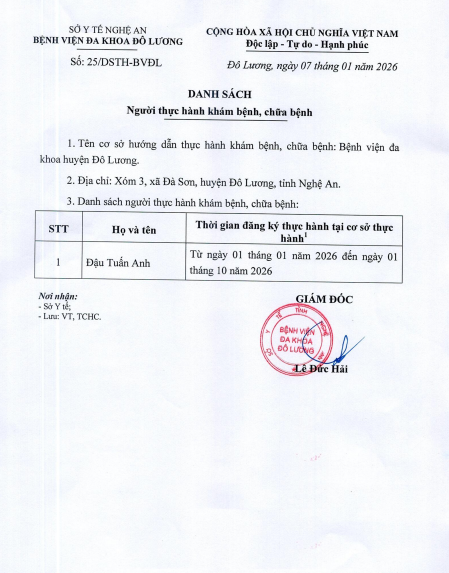 Danh sách người thực hành khám bệnh chữa bệnh