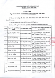 THÔNG BÁO DANH SÁCH HOÀN THÀNH QUÁ TRÌNH THỰC HÀNH KHÁM BỆNH, CHỮA BỆNH