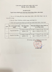 THÔNG BÁO DANH SÁCH NGƯỜI HOÀN THÀNH QUÁ TRÌNH THỰC HÀNH KHÁM BỆNH, CHỮA BỆNH