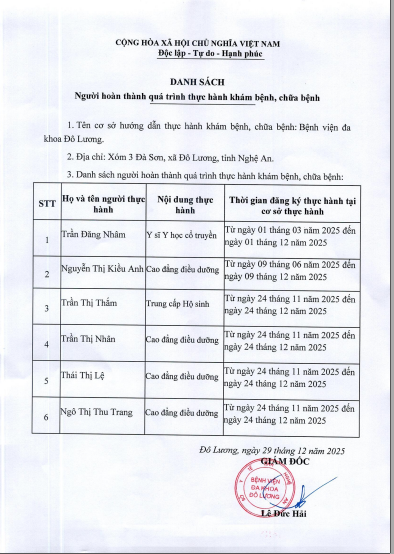Danh sách người hoàn thành quán trình thực hành khám bệnh chữa bệnh