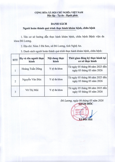 THÔNG BÁO DANH SÁCH NGƯỜI HOÀN THÀNH QUÁ TRÌNH THỰC HÀNH KHÁM BỆNH, CHỮA BỆNH.